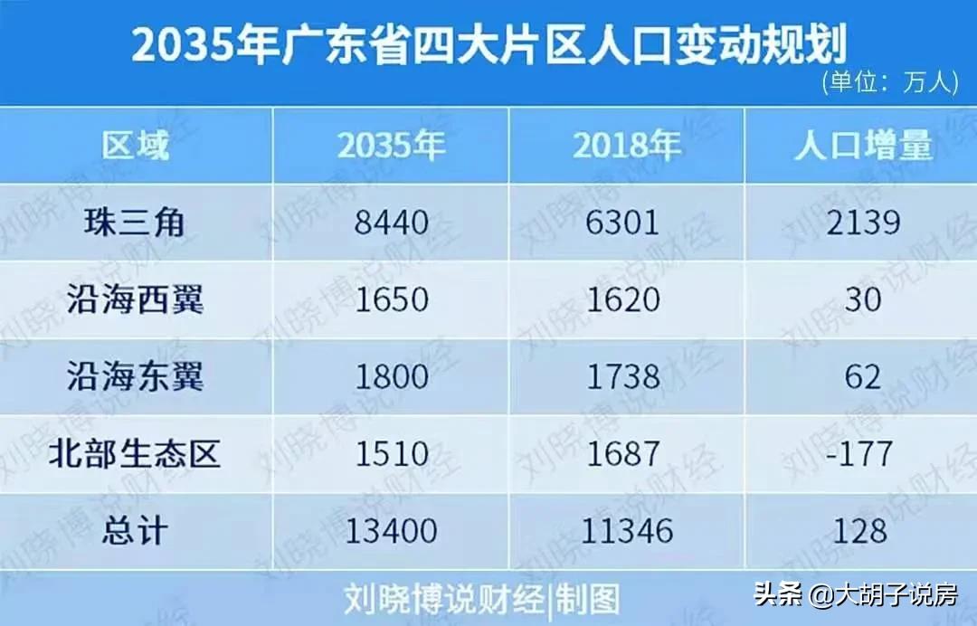 深度解读,广东重磅文件出台,楼市风向标再次明确