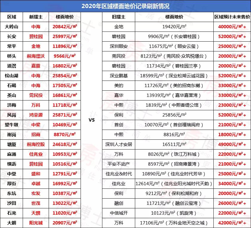 深圳楼市感冒了,东莞为啥跟着打喷嚏?