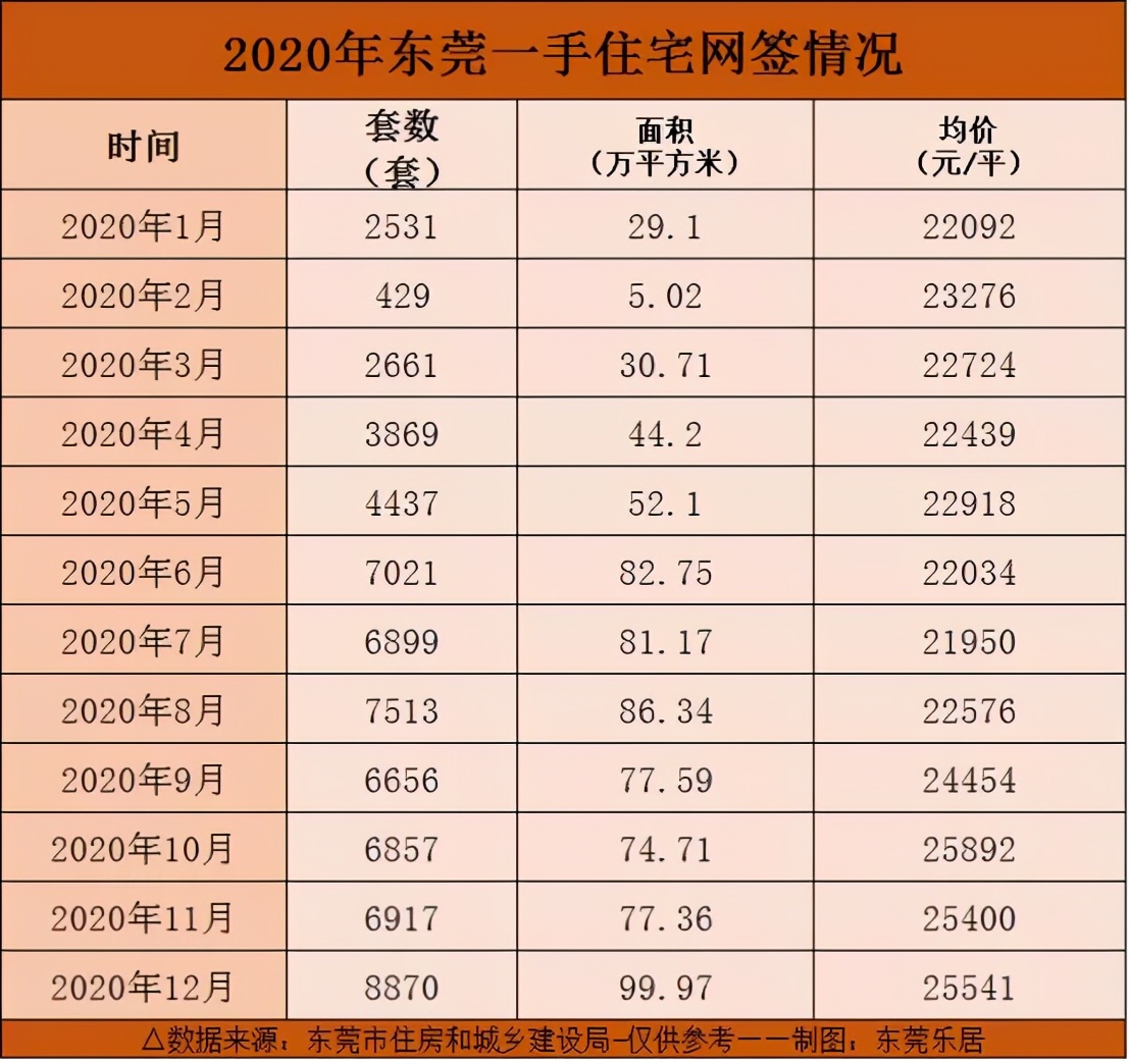 深圳楼市感冒了,东莞为啥跟着打喷嚏?