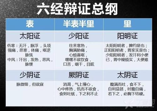 老年人“肩膀子”总疼是怎么回事？听文博居士给您讲一讲！