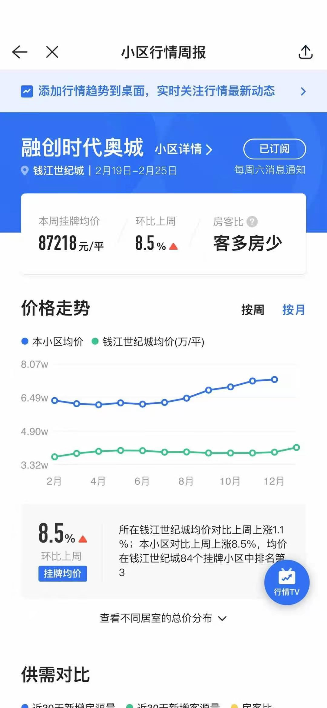楼市调控再加码!上海限售5年,杭州法拍房限购,专家火线解读