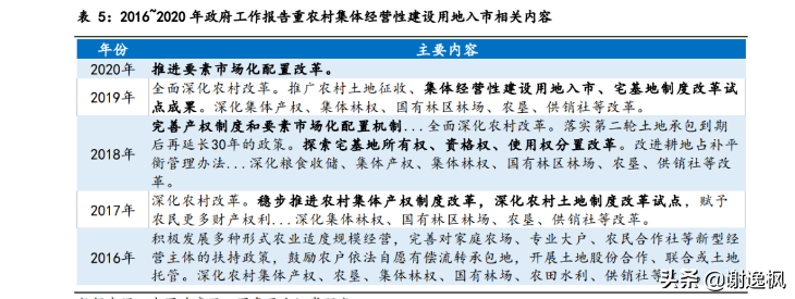 谢逸枫:重要楼市信号!2021年报告房地产政策重磅解读