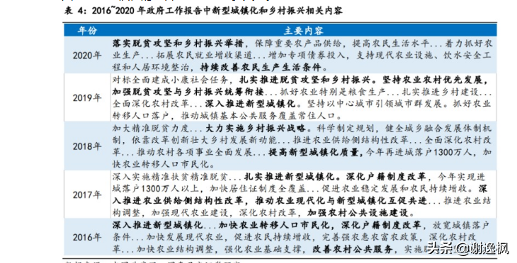 谢逸枫:重要楼市信号!2021年报告房地产政策重磅解读