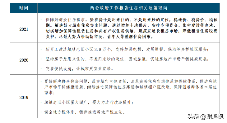 谢逸枫:重要楼市信号!2021年报告房地产政策重磅解读