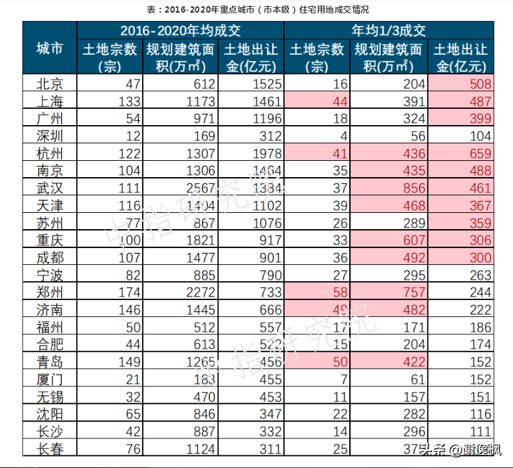 谢逸枫:重要楼市信号!2021年报告房地产政策重磅解读