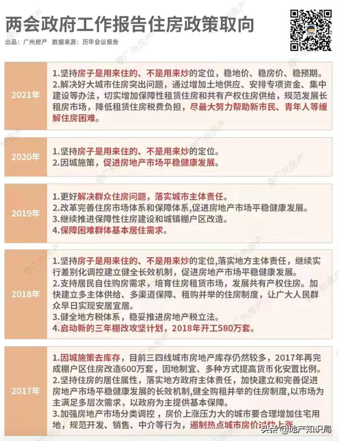 大会定调!逐字拆解楼市未来发展走向