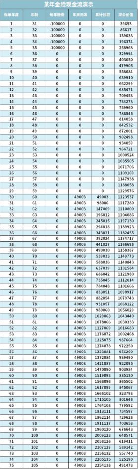 互联网存款被迫下架，目前最稳定的“理财”方式有哪些