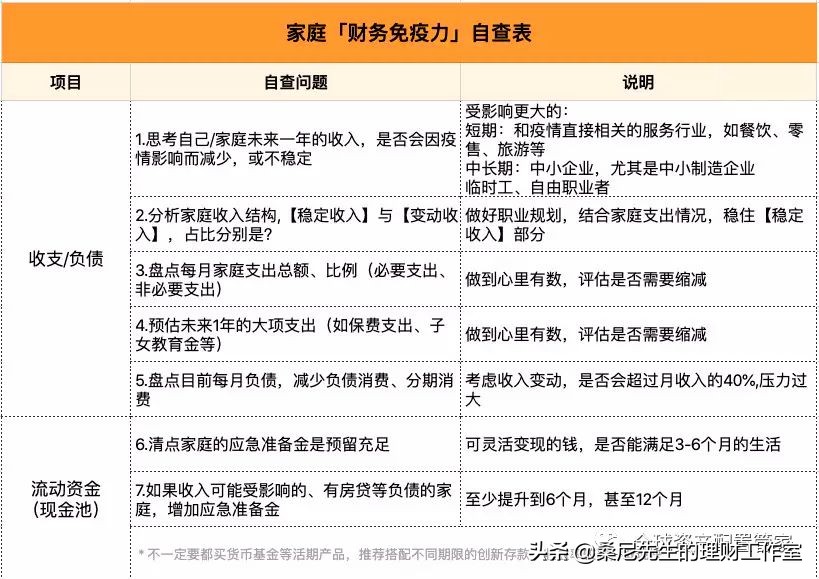 普通人须知的理财知识,建议收藏