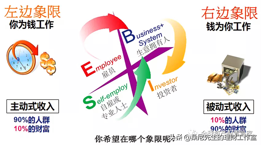 普通人须知的理财知识,建议收藏