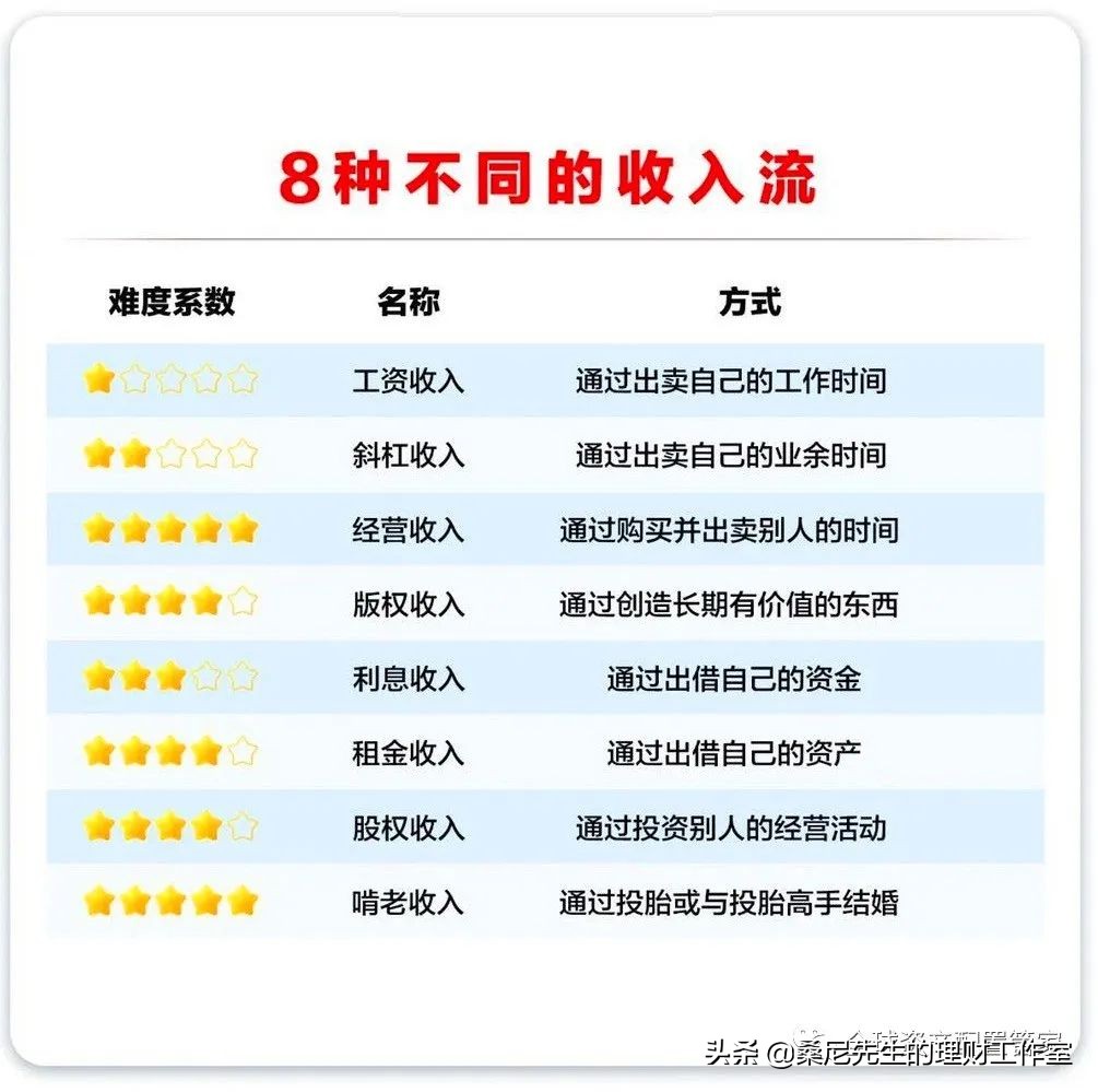 普通人须知的理财知识,建议收藏