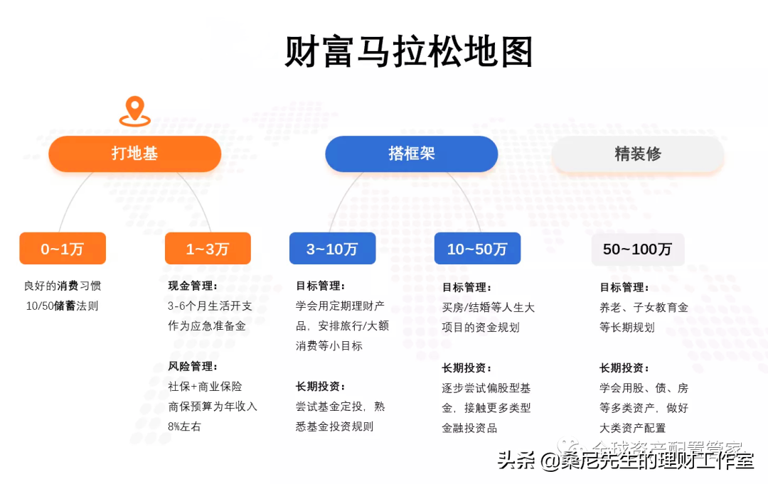 普通人须知的理财知识,建议收藏