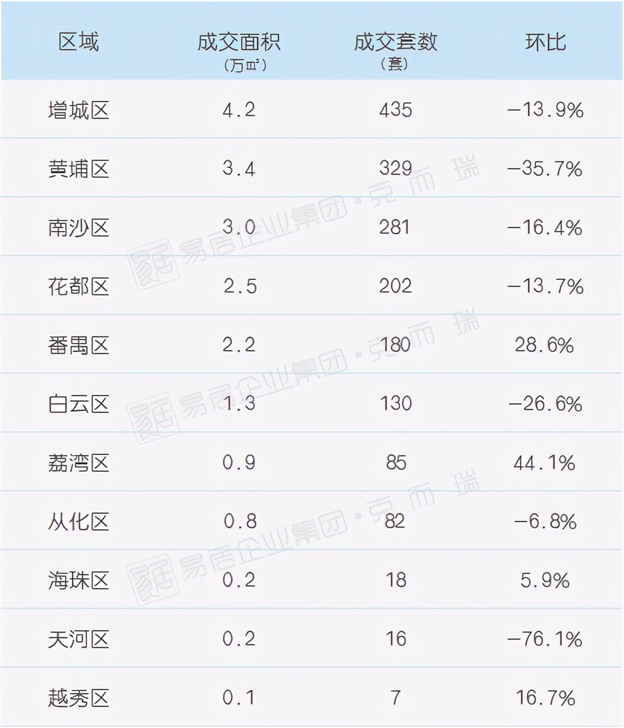 信号!成交跌14%,19盘闹市,去化仅3成!楼市风向变了?