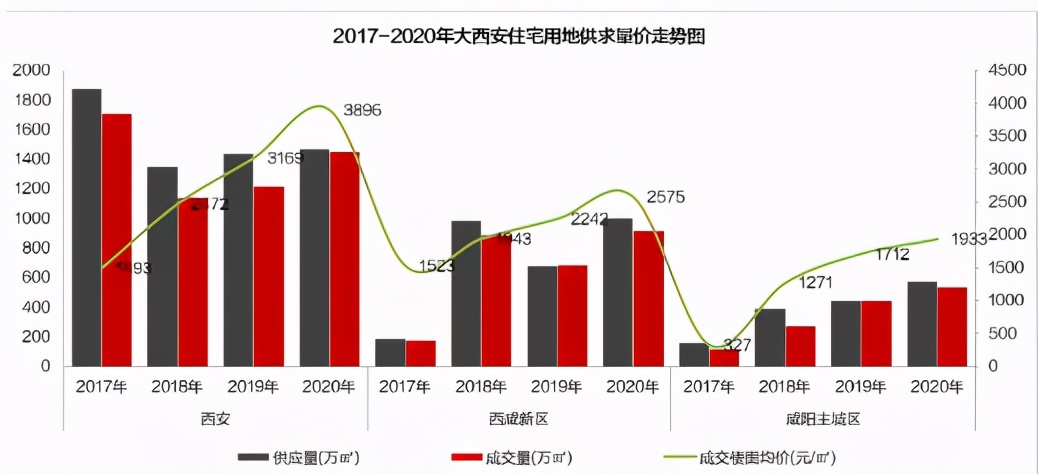 住建部13字表态楼市,2021年真不能随便买房了
