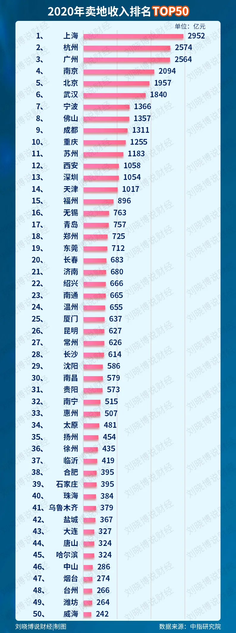 楼市调控,为何突然“全面加码”?