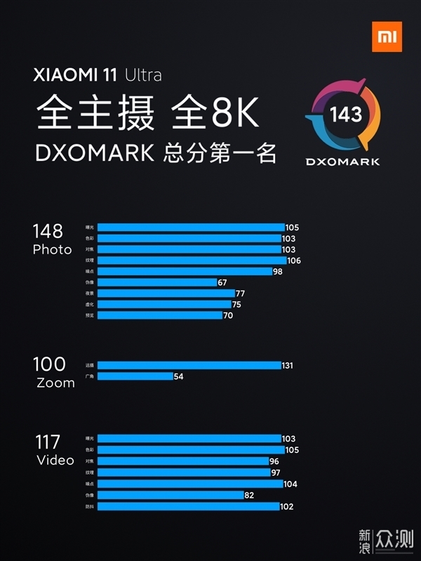除了雷军宣布造车,小米还发布了哪些新品?_新浪众测