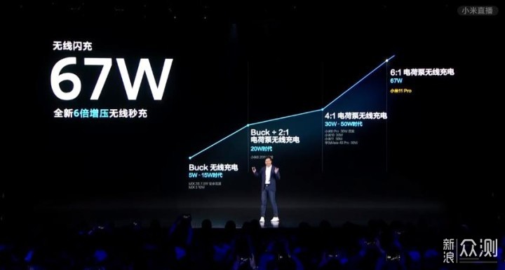 除了雷军宣布造车,小米还发布了哪些新品?_新浪众测