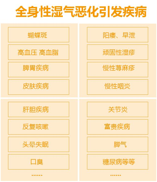 爱吃肉,当心脾胃不好!3种常见脾胃病,中医教你如何调理
