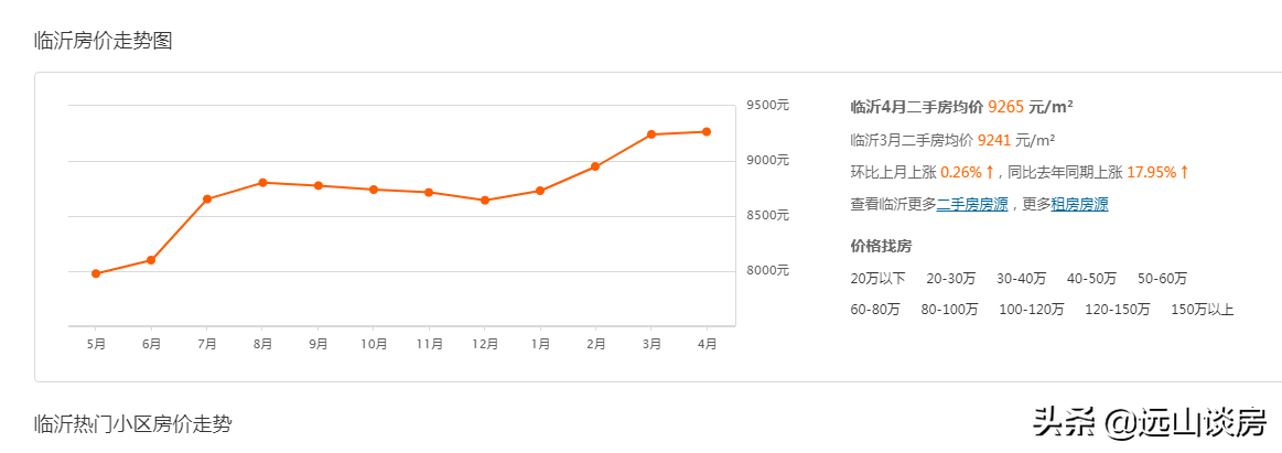 三四线房价居高不下,2021年面临艰难抉择,这原因影响楼市