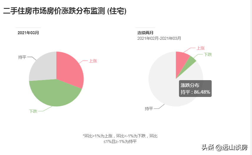 房产新政对楼市影响有多大?今年走向基本明确,防止三种情况出现