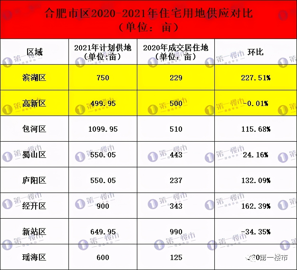 多地轮番调控,楼市还有戏吗?