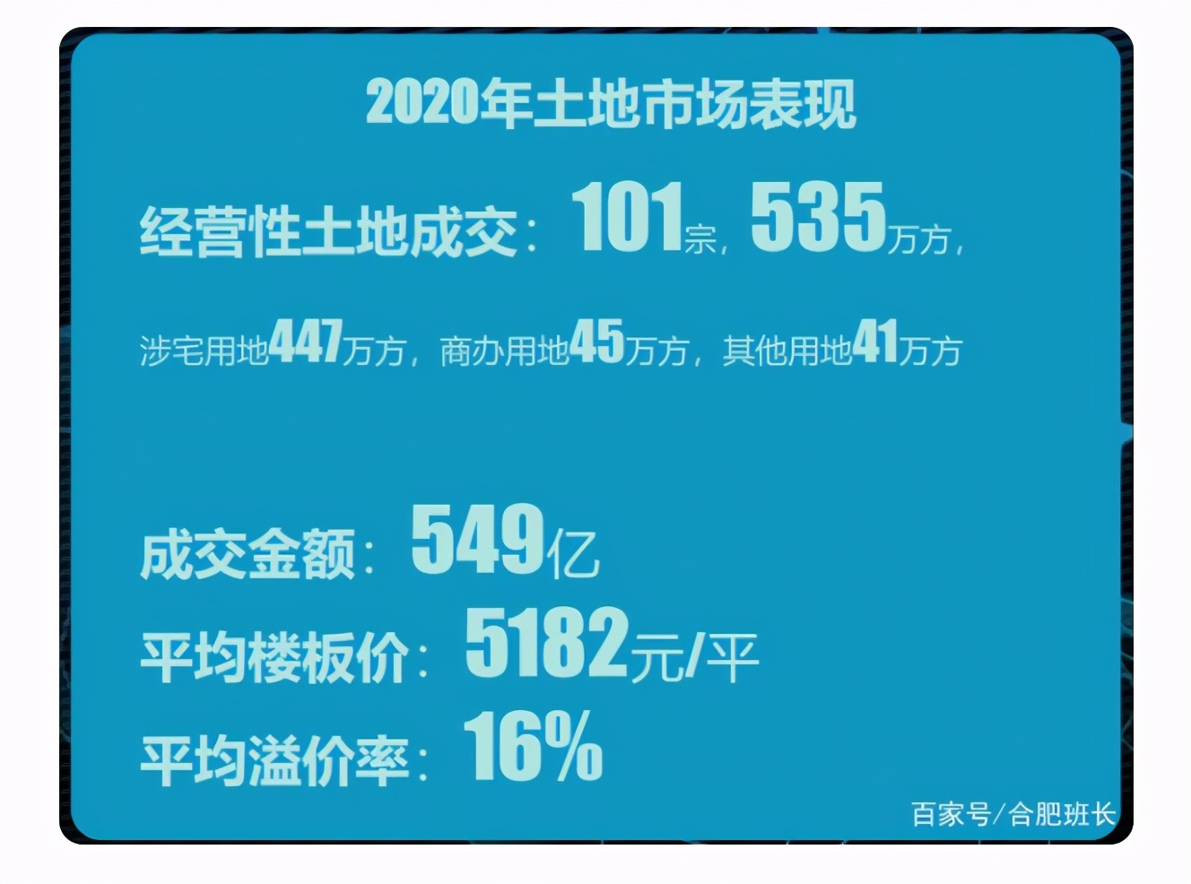 多地轮番调控,楼市还有戏吗?