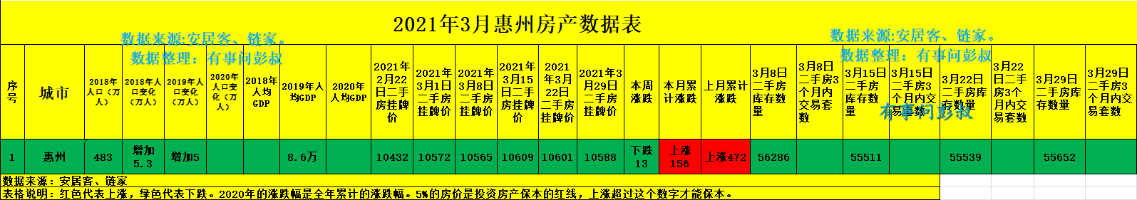 惠州房价四连跌,五万炒房客被套惠州楼市,惠州楼市分析第十三期