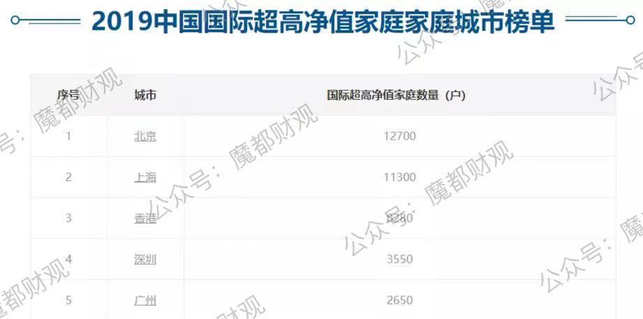 楼市的爱马仕和LV们,开始发力了