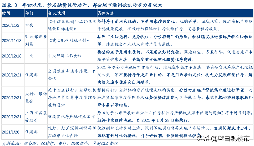 今年开始,要对“囤房者”实行“严刑峻法”?央媒指出了楼市底线