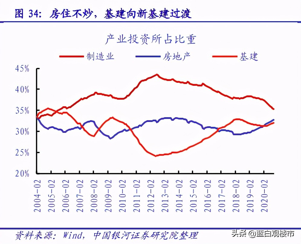 楼市出重拳,10天内广州、西安、成都连续出手,住建部埋下伏笔