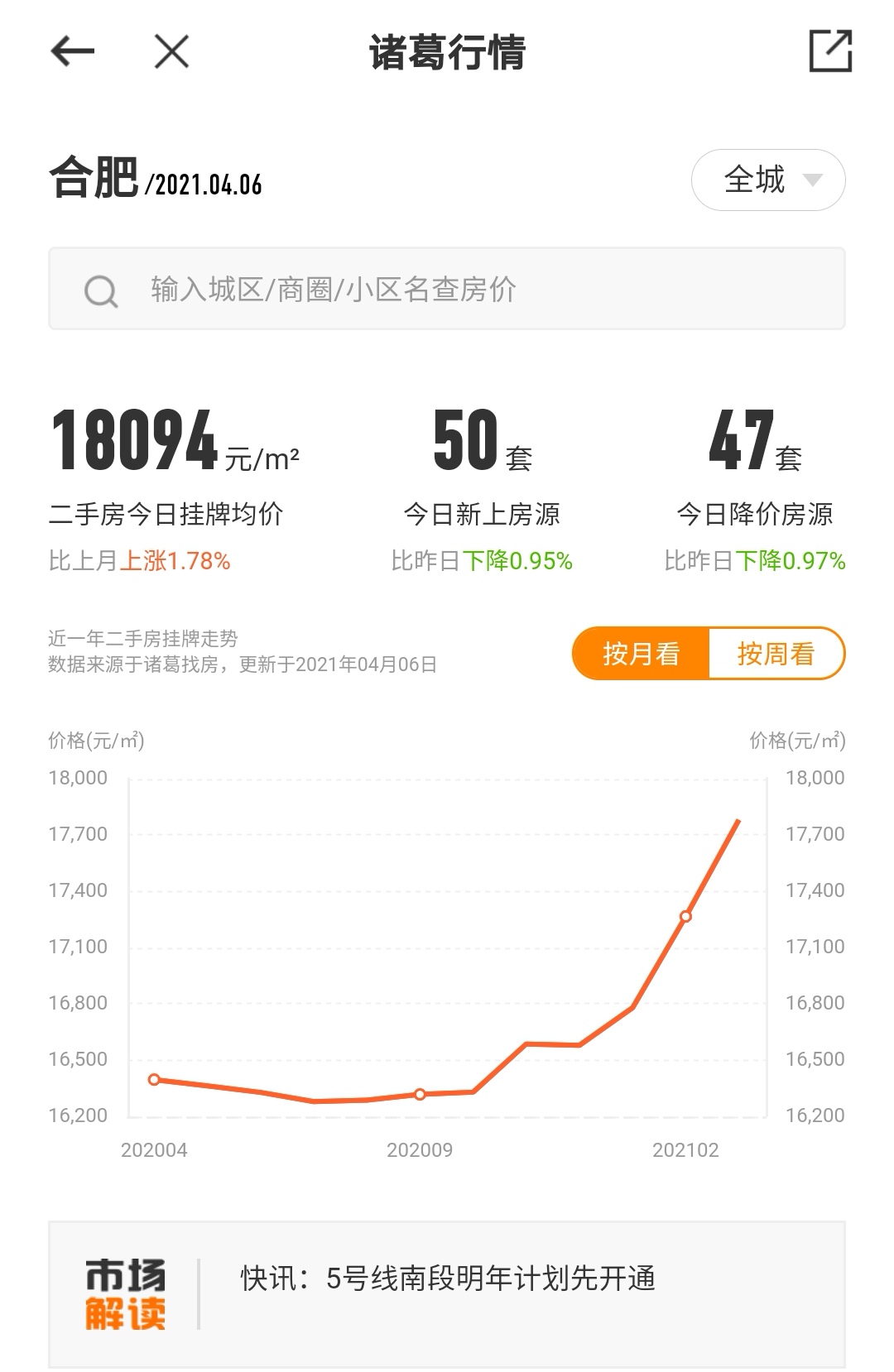 房价涨幅曾全球第一,如今推楼市新政八条,能刹住上涨房价吗?