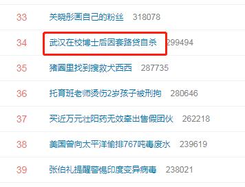 “武汉在校博士后因套路贷自杀”上热搜 网友：将理财教育纳入大学教育