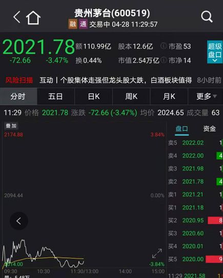 茅台暴跌近1000亿!白酒股却集体暴涨