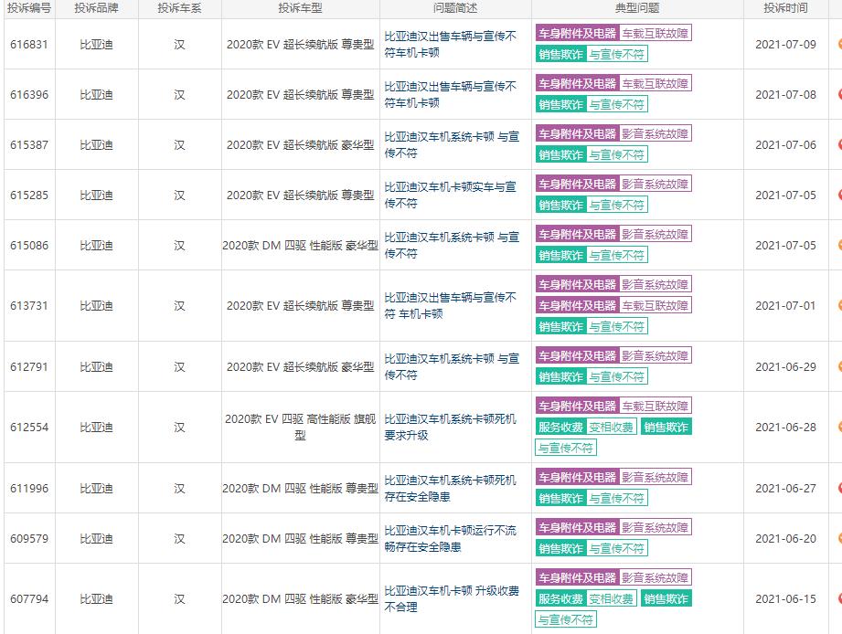 比亚迪汉EV:车机系统卡顿,初代车主成了“小白鼠”?